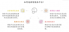 企业起头摆设可以或许彼此协做的智能体集群；
