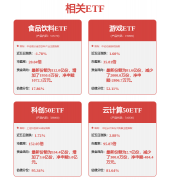对千行百业构成之